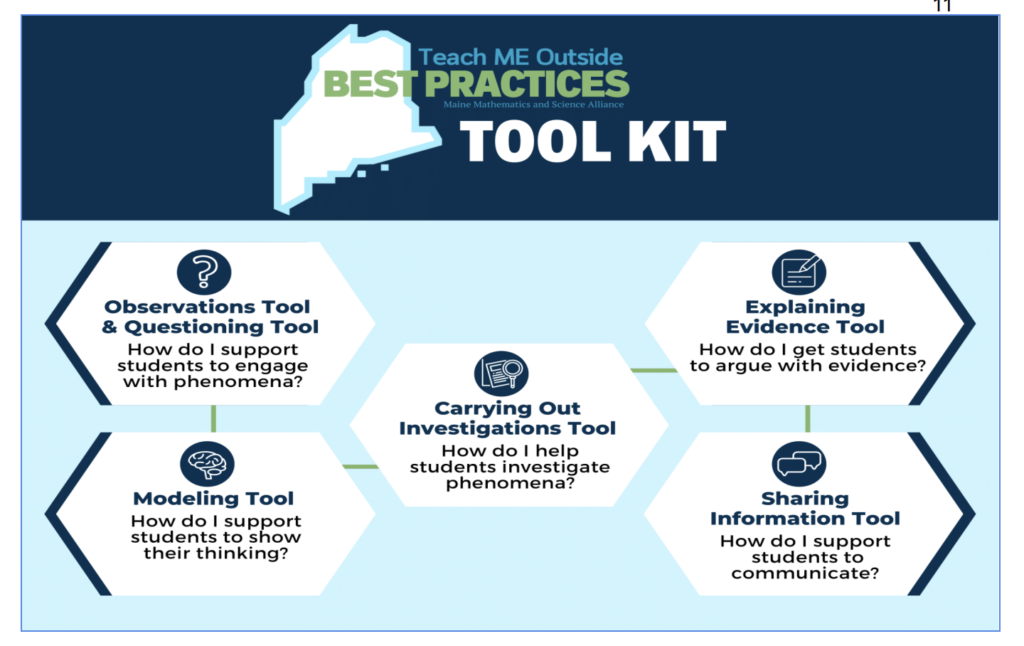 Best Practices toolkit chart