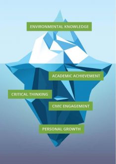EE_iceberg